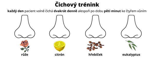 cvičení čichu