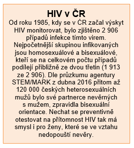 HIV v ČR