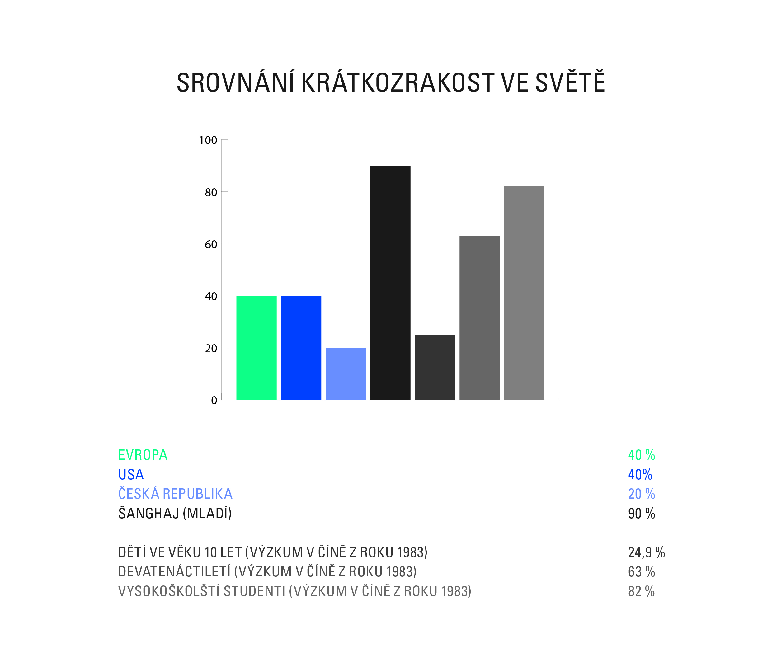 graf krátkozrakost