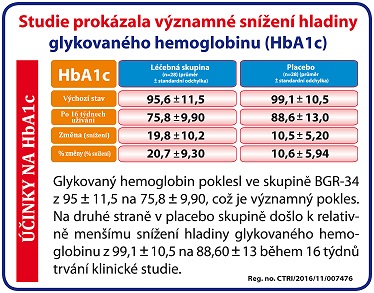 Studie