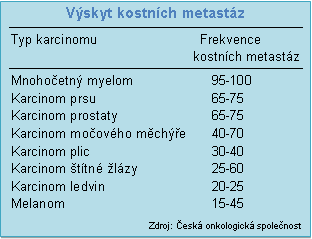 tabulka metastázy