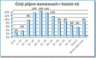 uzivatele_prijmy.jpg